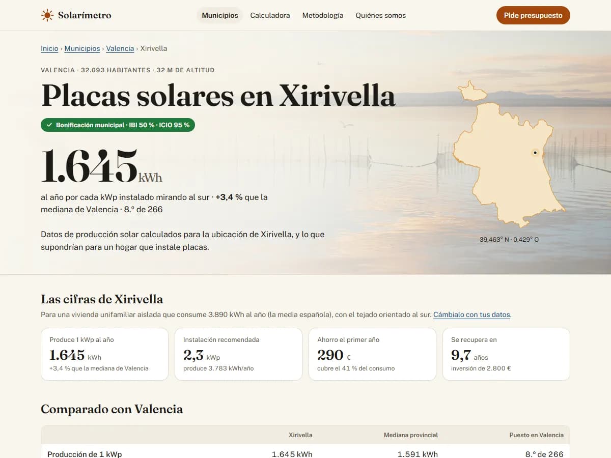 Página de Xirivella en solarimetro.es: 1.645 kWh al año por cada kWp instalado